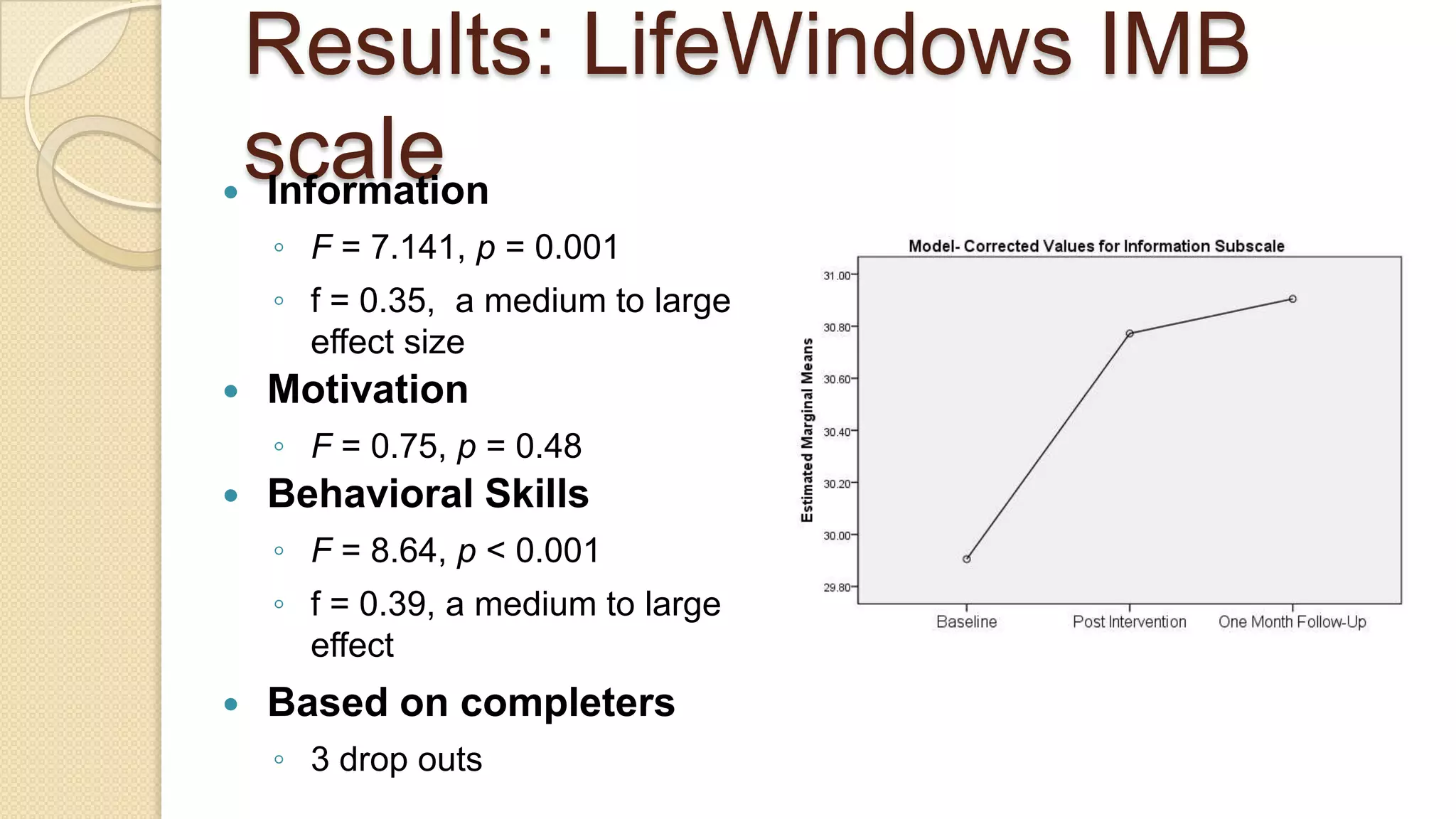 Results: LifeWindows IMB scaleInformationF= 7.141, p = 0.001 f = 0.35,  a medium to large effect sizeMotivationF= 0.75, p = 0.48Behavioral SkillsF= 8.64, p< 0.001 f = 0.39, a medium to large effectBased on completers3 drop outs