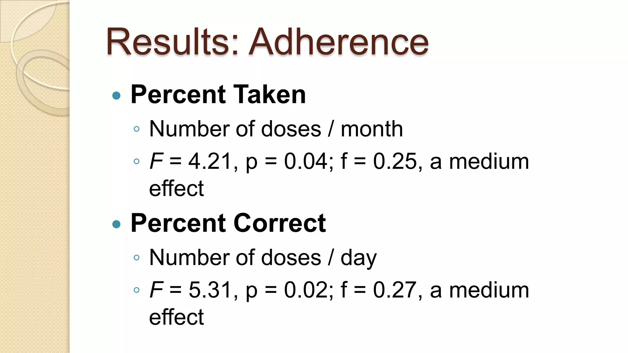 Results: AdherencePercent TakenNumber of doses / monthF= 4.21, p = 0.04; f = 0.25, a medium effectPercent CorrectNumber of doses / dayF= 5.31, p = 0.02; f = 0.27, a medium effect