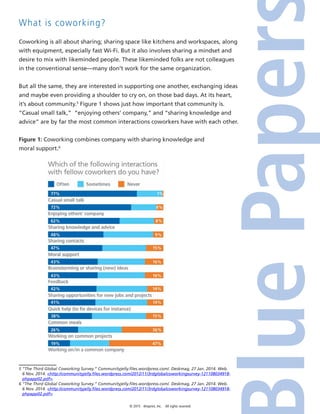© 2015 4imprint, Inc. All rights reserved
What is coworking?
Coworking is all about sharing; sharing space like kitchens and workspaces, along
with equipment, especially fast Wi-Fi. But it also involves sharing a mindset and
desire to mix with likeminded people. These likeminded folks are not colleagues
in the conventional sense—many don’t work for the same organization.
But all the same, they are interested in supporting one another, exchanging ideas
and maybe even providing a shoulder to cry on, on those bad days. At its heart,
it’s about community.5
Figure 1 shows just how important that community is.
“Casual small talk,” “enjoying others’ company,” and “sharing knowledge and
advice” are by far the most common interactions coworkers have with each other.
Figure 1: Coworking combines company with sharing knowledge and
moral support.6
5 “The Third Global Coworking Survey.” Communityjelly.files.wordpress.com/. Deskmag, 27 Jan. 2014. Web.
6 Nov. 2014. http://communityjelly.files.wordpress.com/2012/11/3rdglobalcoworkingsurvey-121108034918-
phpapp02.pdf.
6 “The Third Global Coworking Survey.” Communityjelly.files.wordpress.com/. Deskmag, 27 Jan. 2014. Web.
6 Nov. 2014. http://communityjelly.files.wordpress.com/2012/11/3rdglobalcoworkingsurvey-121108034918-
phpapp02.pdf.
 