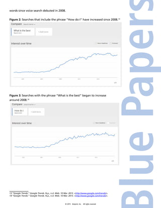 © 2015 4imprint, Inc. All rights reserved
words since voice search debuted in 2008.
Figure 2: Searches that include the phrase “How do I” have increased since 2008.13
Figure 3: Searches with the phrase “What is the best” began to increase
around 2008.14
13 “Google Trends.” Google Trends. N.p., n.d. Web. 10 Mar. 2015. http://www.google.com/trends/.
14 “Google Trends.” Google Trends. N.p., n.d. Web. 10 Mar. 2015. http://www.google.com/trends/.
 