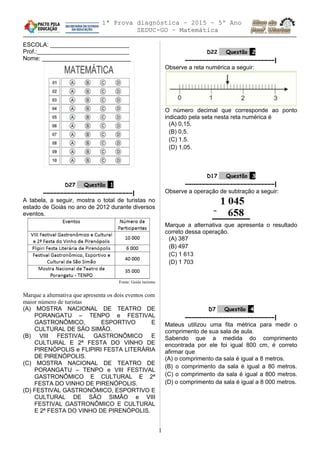 1ª Prova diagnóstica – 2015 – 5º Ano
SEDUC-GO – Matemática
ESCOLA: ________________________
Prof.:____________________________
Nome: ___________________________
D27 Questão 1
––––––––––––––––––––––––––|
A tabela, a seguir, mostra o total de turistas no
estado de Goiás no ano de 2012 durante diversos
eventos.
Fonte: Goiás turismo
Marque a alternativa que apresenta os dois eventos com
maior número de turistas
(A) MOSTRA NACIONAL DE TEATRO DE
PORANGATU – TENPO e FESTIVAL
GASTRONÔMICO, ESPORTIVO E
CULTURAL DE SÃO SIMÃO.
(B) VIII FESTIVAL GASTRONÔMICO E
CULTURAL E 2ª FESTA DO VINHO DE
PIRENÓPOLIS e FLIPIRI FESTA LITERÁRIA
DE PIRENÓPOLIS.
(C) MOSTRA NACIONAL DE TEATRO DE
PORANGATU – TENPO e VIII FESTIVAL
GASTRONÔMICO E CULTURAL E 2ª
FESTA DO VINHO DE PIRENÓPOLIS.
(D) FESTIVAL GASTRONÔMICO, ESPORTIVO E
CULTURAL DE SÃO SIMÃO e VIII
FESTIVAL GASTRONÔMICO E CULTURAL
E 2ª FESTA DO VINHO DE PIRENÓPOLIS.
D22 Questão 2
––––––––––––––––––––––––––|
Observe a reta numérica a seguir:
O número decimal que corresponde ao ponto
indicado pela seta nesta reta numérica é
(A) 0,15.
(B) 0,5.
(C) 1,5.
(D) 1,05.
D17 Questão 3
––––––––––––––––––––––––––|
Observe a operação de subtração a seguir:
Marque a alternativa que apresenta o resultado
correto dessa operação.
(A) 387
(B) 497
(C) 1 613
(D) 1 703
D7 Questão 4
––––––––––––––––––––––––––|
Mateus utilizou uma fita métrica para medir o
comprimento de sua sala de aula.
Sabendo que a medida do comprimento
encontrada por ele foi igual 800 cm, é correto
afirmar que
(A) o comprimento da sala é igual a 8 metros.
(B) o comprimento da sala é igual a 80 metros.
(C) o comprimento da sala é igual a 800 metros.
(D) o comprimento da sala é igual a 8 000 metros.
1
 