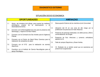 DIAGNOSTICO EXTERNO



                                            SITUACIÓN SOCIO ECONOMICA

                  OPORTUNIDADES                                                           AMENAZAS
1.1   Apoyo del ministerio de la Mujer ,para superar los maltratos 1.1    Desocupación Externa de los miembros de la Comunidad.
      psicológicos    propios   de   la    desocupación    y     el
      desempleo(Convenio).
                                                                    1.2   Ubicación del I.E en una zona de alto riesgo por la
1.2   Convenio con la Municipalidad de Lima para la presencia del         proliferación de personas de mala influencia
      Serenazgo y mejorar el Ornato Público
                                                                    1.3   Presencia de personas dedicadas a la delincuencia y Micro-
1.3   Convenio con la Comisaría de San Andrés para la Vigilancia          comercialización de Drogas
      Policial.
                                                                    1.4   Presencia de foco infeccioso y comercio ambulatorio
1.4   Convenio con el Centro de Salud Pérez Carranza para la              aledaño la I.E.
      realización de campañas de salud..
                                                                    1.5   Falta de campos Deportivos y Áreas Verdes.
1.5   Convenio con el I.P.D      para la realización de eventos
      deportivos.
                                                                   1.6    I.E. Rodeado de un ámbito social que se caracteriza por
                                                                          predominar la agresividad.
1.6   Coordinar con el Instituto de Ciencia Neurológicas para el
      apoyo Psicológico.
 