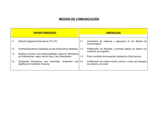 MEDIOS DE COMUNICACIÓN



                     OPORTUNIDADES                                                           AMENAZAS


1.1   Difundir programas Educativos (TV. 07).                      1.1    Contenidos de violencia y alienación en los Medios de
                                                                          Comunicación.

1.2   Charlas Educativas impartidas por las Instituciones aledañas. 1.2   Proliferación de Revistas y primeras planas de diarios con
                                                                          contenido pornográfico.
1.3   Realizar convenio con la Municipalidad y algunos Ministerios
      y/o Instituciones según sea el caso o las necesidades.       1.3    Poca movilidad de transporte impidiendo el fácil acceso.

1.4   Programas Educativos que transmitan contenidos que 1.4              Proliferación de música chicha, perreo, u otras que denigran
      dignifican la Condición Humana.                                     los valores y la moral.
 