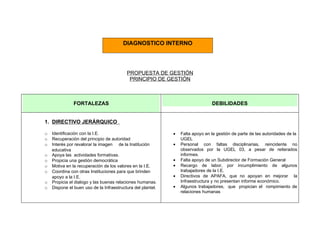 DIAGNOSTICO INTERNO




                                          PROPUESTA DE GESTIÓN
                                           PRINCIPIO DE GESTIÓN



               FORTALEZAS                                                       DEBILIDADES


1. DIRECTIVO JERÁRQUICO

o   Identificación con la I.E.                               •   Falta apoyo en la gestión de parte de las autoridades de la
o   Recuperación del principio de autoridad                      UGEL
o   Interés por revalorar la imagen de la Institución        •   Personal con faltas disciplinarias, reincidente no
    educativa                                                    observados por la UGEL 03, a pesar de reiterados
o   Apoya las actividades formativas.                            informes.
o   Propicia una gestión democrática                         •   Falta apoyo de un Subdirector de Formación General
o   Motiva en la recuperación de los valores en la I.E.      •   Recargo de labor, por incumplimiento de algunos
o   Coordina con otras Instituciones para que brinden            trabajadores de la I.E.
    apoyo a la I.E.                                          •   Directivos de APAFA, que no apoyan en mejorar la
o   Propicia el dialogo y las buenas relaciones humanas.         Infraestructura y no presentan informe económico.
o   Dispone el buen uso de la Infraestructura del plantel.   •   Algunos trabajadores, que propician el rompimiento de
                                                                 relaciones humanas
 