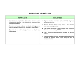 ESTRUCTURA ORGANIZATIVA

                    FORTALEZAS                                                       DEBILIDADES

   La Estructura organizativa del centro educativo esta           Algunas directivas emanadas de la autoridad       llegan con
    constituido de acuerdo a los lineamientos básicos de las        fecha extemporánea.
    normatividad vigente.
                                                                   Algunos docentes hacen caso omiso a las directivas
   Previsión del trabajo mediante formulación del reglamento       emanadas de la superioridad
    interno, manual de organización, funciones y organigrama.
                                                                   Falta interés en conocer el plan de trabajo entre el personal
   Ejecución de las actividades planificadas en el plan de         docente, administrativo y P.P.F.F.
    trabajo anual
                                                                   Falta difusión de los documentos oficiales por recursos
                                                                    limitados

                                                                   Relativa evaluación continua de las actividades planificadas,
                                                                    por falta de personal idóneo lo que recarga la labor del
                                                                    personal directivo
 
