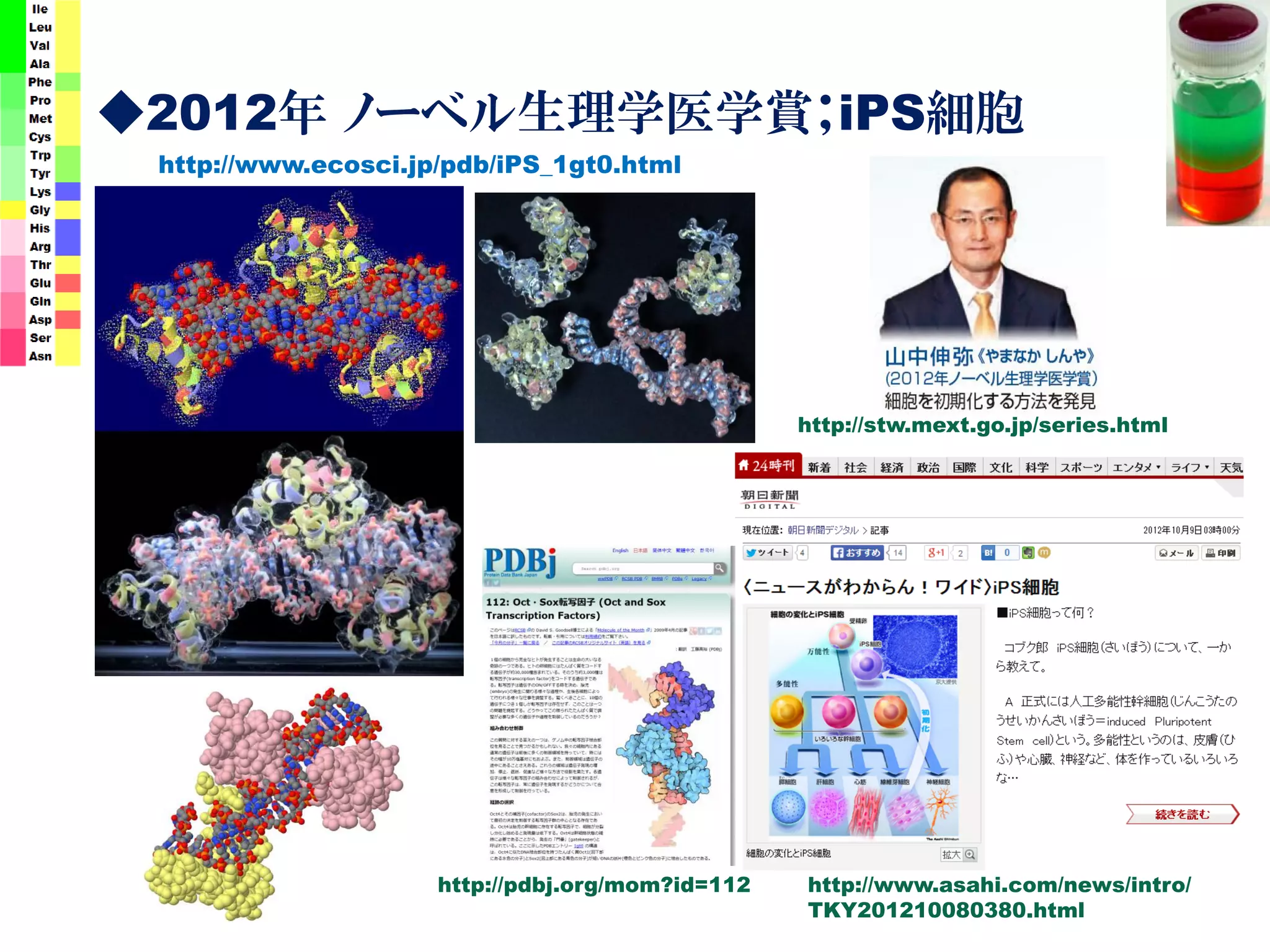 ◆2012年 ノーベル生理学医学賞；iPS細胞
http://pdbj.org/mom?id=112 http://www.asahi.com/news/intro/
TKY201210080380.html
http://stw.mext.go.jp/series.html
http://www.ecosci.jp/pdb/iPS_1gt0.html
 