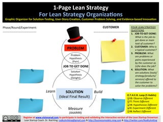 JOB TO GET DONE
Learn Build
Causal
Hypothesis
(Pain)
Solution
Hypothesis
(Delight)
CUSTOMER
……………………………………..
Register at www.visionaryd.com to participate in testing and validating the interactive version of the Lean Startup Snowman
Lean Startup Coach. Dr. Rod King. rodkuhnhking@gmail.com & http://businessmodels.ning.com & http://twitter.com/RodKuhnKing
O.T.H.E.R. Loop (5 Habits)
 O: Observe Different
 T: Think Different
 H: Hypothesize Different
 E: Experiment Different
 R: Reflect Different
1-Page Lean Strategy
For Lean Strategy Organizations
Graphic Organizer for Iterative Problem Solving, Solution-Testing, User-Story Creation, and Evidence-based Innovation
FOUR LEAN STRATEGY
QUESTIONS
1. JOB-TO-GET-DONE:
What is the job-to-
get-done or main
task of customer?
2. CUSTOMER: Who is
a typical customer?
3. PROBLEM: What
are problems or
pains experienced
by the customer as
(s)he does the job?
4. SOLUTION: What
are solutions (tools/
strategy/products/s
ervices) offered to
the customer to
solve the problems?
SOLUTION
(Ideal Lean System)
PROBLEM
(Constraint)
Measure
(Success Criteria)
Phase/Round/Experiment:
……………………………………….
Lessons Learned; Insights:
……………………………………….
Decision (Persevere/Pivot; Abandon):
…………………………………….………………….
 