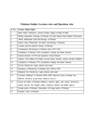 Pakistan Studies Lectures wise and Questions wise
S. No. Lecture Topics/Topics
1 Indus Valley Civilization, Advent of Islam, Impact of Islam in India
2 Muslim Separatism, Ideology of Pakistan, Sir Syed Ahmad Khan (Aligrah Movement)
3 Allama Muhammad Iqbal and Ideology of Pakistan
4 Quaid-i-Azam Muhammad Ali Jinnah and Ideology of Pakistan
5 Location and Geo-physical features of Pakistan
6 Constitutional Development in Pakistan from 1947-1958
7 Constitution of Pakistan 1962, (constitution making and salient features)
8 General elections of 1970 and separation of East Pakistan
9 Analysis of ZA Bhutto Era (Simla Accord, Lahore Summit, reforms and fall of Bhutto)
10 Constitution of Pakistan 1973, (constitution making and salient features)
11 Zai Era: Martial law, major reforms and events
12 Experience of Democracy in Pakistan from 1988 to 1999
13 Musharraf Era: Martial law, major reforms and events
14 Economic challenges to Pakistan (Debt, GDP, Import & export, exchange rate,
inflation, electricity & gas issues, financial aid etc.)
15 Society & Culture of Pakistan (Religion, minority rights, class system, democracy,
cultural diversity like Punjabi culture, Pakhtoon, Balochi and Sindhi culture.)
16 Foreign policy of Pakistan: Determents of Foreign policy of Pakistan
17 Futuristic vision of Pakistan.
 