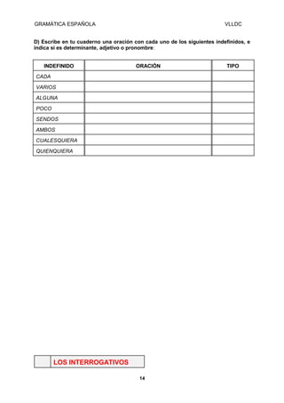 GRAMÁTICA ESPAÑOLA

VLLDC

D) Escribe en tu cuaderno una oración con cada uno de los siguientes indefinidos, e
indica si es determinante, adjetivo o pronombre:
INDEFINIDO

ORACIÓN

CADA
VARIOS
ALGUNA
POCO
SENDOS
AMBOS
CUALESQUIERA
QUIENQUIERA

LOS INTERROGATIVOS
14

TIPO

 
