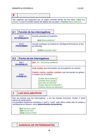GRAMÁTICA ESPAÑOLA

VLLDC

6
Son palabras que preguntan por un objeto concreto dentro de una clase () Qué libro
deseas?) o por el número exacto de objetos de una dase () Cuántos libros deseas?).

6.1

Función de los interrogativos

6.1.1
DETERMINANTE

Cuando preceden al sustantivo

) Qué flores prefieres?
6.1.2
PRONOMBRE

Cuando sustituyen al sustantivo o Sintagma Nominal por el que
se interroga.

) Cuáles te gustan más?

6.2

Forma de los interrogativos

6.2.1
INVARIABLES

Qué Ej.: ) Qué flores prefieres?
Cuál, cuáles, que concuerdan con el sustantivo en número.

6.2.2
VARIABLES

Cuánto, cuánta, cuántos, cuántas, que concuerdan en género
y número con el nombre.

) Cuáles flores prefieres?
) Cuántas flores pongo?
) Qué sillón le interesa?
) Cuáles sillones le interesan?
) Cuántos sillones le interesan?

7

LOS EXCLAMATIVOS

Son los mismos que los interrogativos, y con las mismas funciones. Suelen ir entre
signos de exclamación.
La gramática tradicional considera a (qué! y (cuán! -este último usado sólo en poesía y
actualmente en desuso- como determinantes exclamativos.

( Qué hermoso cielo!
( Qué día tan feo!
( Cuán oscura noche!

AUSENCIA DE DETERMINANTES
15

 