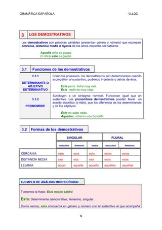 GRAMÁTICA ESPAÑOLA

VLLDC

LOS DEMOSTRATIVOS

3

Los demostrativos son palabras variables (presentan género y número) que expresan
cercanía, distancia media o lejanía de los seres respecto del hablante.
Aquella niña es guapa
El chico este es guapo

3.1

Funciones de los demostrativos
3.1.1

DETERMINANTE O
ADJETIVO
DETERMINATIVO
3.1.2
PRONOMBRE

Como los posesivos, los demostrativos son determinantes cuando
acompañan al sustantivo, pudiendo ir delante o detrás de éste.
Este perro ladra muy mal.
Esta radio es muy vieja.
Sustituyen a un sintagma nominal. Funcionan igual que un
sustantivo. Los pronombres demostrativos pueden llevar un
acento diacrítico (o tilde), que los diferencia de los determinantes
y de los adjetivos
Éste no sabe nada.
Aquéllos robaron una bicicleta.

3.2

Formas de los demostrativos
SINGULAR
masculino

femenino

PLURAL
neutro

masculino

femenino

CERCANÍA

este

esta

esto

estos

estas

DISTANCIA MEDIA

ese

esa

eso

esos

esas

LEJANÍA

aquel

aquella

aquello

aquellos

aquellas

EJEMPLO DE ANÁLISIS MORFOLÓGICO
Tomemos la frase: Esta noche saldrá

Esta: Determinante demostrativo, femenino, singular.
Como vemos, esta concuerda en género y número con el sustantivo al que acompaña
6

 