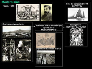 Modernisme                                          Crisi del concepte ESTAT
1888 - 1926                                  ...
