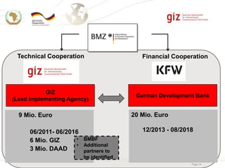 Technical Cooperation

GIZ
(Lead Implementing Agency)

German Development Bank

20 Mio. Euro

9 Mio. Euro
06/2011- 06/2016
•
6 Mio. GIZ
•
3 Mio. DAAD

Financial Cooperation

12/2013 - 08/2018
BMBF
Additional
partners to
be identified
Page 14

 
