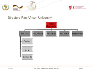 Structure Pan African University
PAU
Rectorate
PAUSTI

PAUGHSS

PAULESI

PAUWES

Institute tbc

Center 1

….
Center 10

11/11/2013

Role of GIZ in PAU, Hahn, EGK 11 Nov 2013

Page 9

 