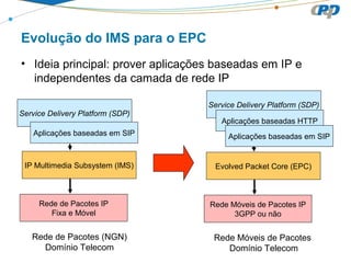 Evolução do IMS para o EPC
• Ideia principal: prover aplicações baseadas em IP e
independentes da camada de rede IP
Rede de Pacotes (NGN)
Domínio Telecom
Service Delivery Platform (SDP)
Aplicações baseadas em SIP
IP Multimedia Subsystem (IMS)
Rede de Pacotes IP
Fixa e Móvel
Rede Móveis de Pacotes
Domínio Telecom
Service Delivery Platform (SDP)
Aplicações baseadas HTTP
Evolved Packet Core (EPC)
Rede Móveis de Pacotes IP
3GPP ou não
Aplicações baseadas em SIP
 