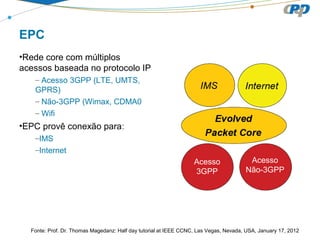 EPC
•Rede core com múltiplos
acessos baseada no protocolo IP
– Acesso 3GPP (LTE, UMTS,
GPRS)
– Não-3GPP (Wimax, CDMA0
– Wifi
•EPC provê conexão para:
–IMS
–Internet
Acesso
3GPP
Acesso
Não-3GPP
Fonte: Prof. Dr. Thomas Magedanz: Half day tutorial at IEEE CCNC, Las Vegas, Nevada, USA, January 17, 2012
 