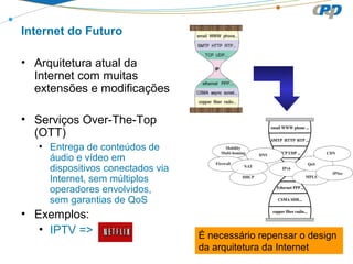 Internet do Futuro
• Arquitetura atual da
Internet com muitas
extensões e modificações
• Serviços Over-The-Top
(OTT)
• Entrega de conteúdos de
áudio e vídeo em
dispositivos conectados via
Internet, sem múltiplos
operadores envolvidos,
sem garantias de QoS
• Exemplos:
• IPTV => É necessário repensar o design
da arquitetura da Internet
 