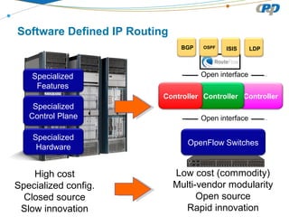 Controller
High cost
Specialized config.
Closed source
Slow innovation
BGP
Low cost (commodity)
Multi-vendor modularity
Open source
Rapid innovation
Controller
Open interface
OpenFlow Switches
Open interface
Software Defined IP Routing
OSPF ISIS LDP
Specialized
Control Plane
Specialized
Hardware
Specialized
Features
Controller
 