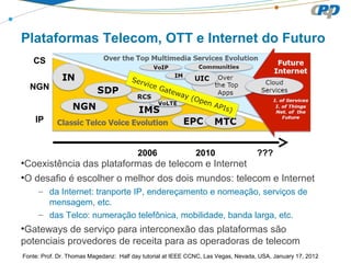 Plataformas Telecom, OTT e Internet do Futuro
•Coexistência das plataformas de telecom e Internet
•O desafio é escolher o melhor dos dois mundos: telecom e Internet
– da Internet: tranporte IP, endereçamento e nomeação, serviços de
mensagem, etc.
– das Telco: numeração telefônica, mobilidade, banda larga, etc.
•Gateways de serviço para interconexão das plataformas são
potenciais provedores de receita para as operadoras de telecom
CS
NGN
IP
2006 2010 ???
Fonte: Prof. Dr. Thomas Magedanz: Half day tutorial at IEEE CCNC, Las Vegas, Nevada, USA, January 17, 2012
 