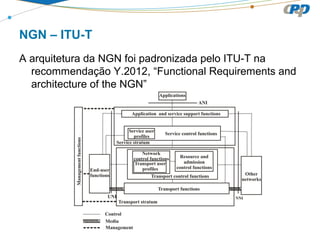 NGN – ITU-T
A arquitetura da NGN foi padronizada pelo ITU-T na
recommendação Y.2012, “Functional Requirements and
architecture of the NGN”
 