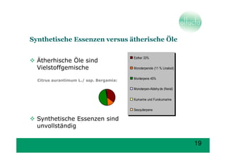 Synthetische Essenzen versus ätherische Öle

                                         Esther 33%
  Ätherhische Öle sind
  Vielstoffgemische                      Monoterpenole (11 % Linalool)

                                         Monterpene 45%
  Citrus aurantimum L./ ssp. Bergamia:

                                         Monoterpen-Aldehy de (Neral)


                                         Kumarine und Furokumarine

                                         Sesquiterpene

  Synthetische Essenzen sind
  unvollständig

                                                                         19
 