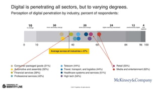 © 2017 ForgeRock. All rights reserved.
 