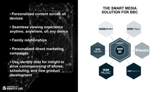 © 2017 ForgeRock. All rights reserved.
THE SMART MEDIA
SOLUTION FOR BBC• Personalized content across all
devices
• Seamless viewing experience
anytime, anywhere, on any device
• Family relationships
• Personalized direct marketing
campaigns
• Use identity data for insight to
drive commissioning of shows,
scheduling, and new product
development
 