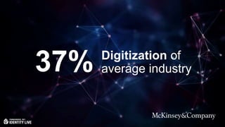 © 2017 ForgeRock. All rights reserved.
Digitization of
average industry37%
 