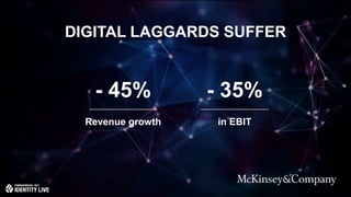 © 2017 ForgeRock. All rights reserved.
Revenue growth
- 45%
in EBIT
- 35%
DIGITAL LAGGARDS SUFFER
 