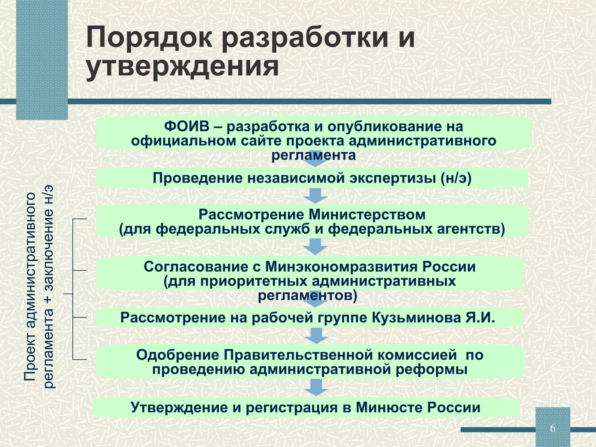 Порядок разработки и утверждения Проведение независимой экспертизы (н/э) ФОИВ – разработка и опубликование на официальном сайте проекта административного регламента Рассмотрение Министерством (для федеральных служб и федеральных агентств)  Согласование с Минэкономразвития России (для приоритетных административных регламентов)  Рассмотрение на рабочей группе Кузьминова Я.И.  Одобрение Правительственной комиссией  по проведению административной реформы Утверждение и регистрация в Минюсте России Проект административного регламента + заключение н/э 
