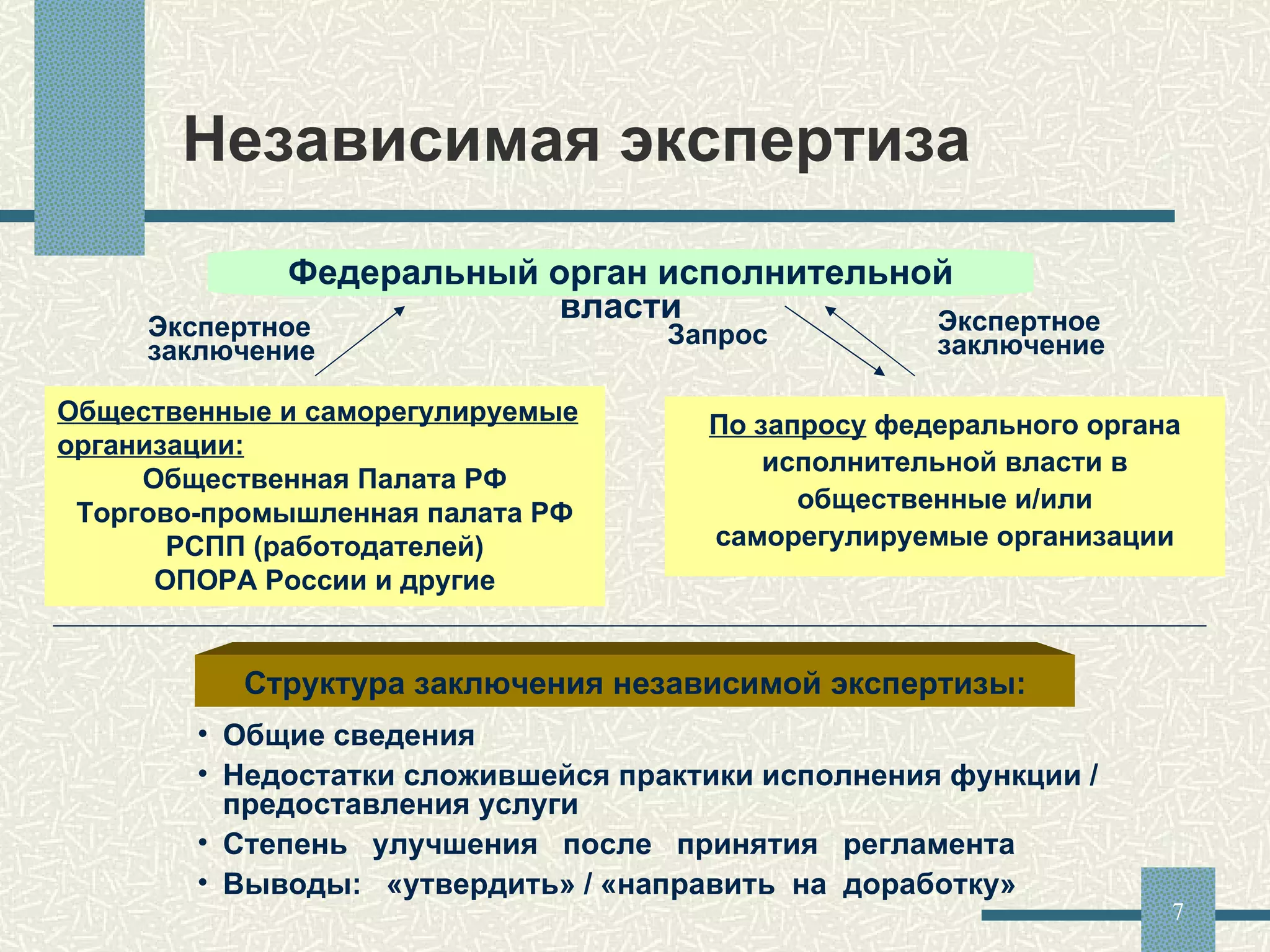 Независимая экспертиза  Общественные и саморегулируемые организации: Общественная Палата РФ Торгово-промышленная палата РФ РСПП (работодателей) ОПОРА России и другие Федеральный орган исполнительной власти Экспертное заключение По запросу  федерального органа исполнительной власти в общественные и/или саморегулируемые организации Экспертное заключение Запрос Структура заключения независимой экспертизы: Общие сведения Недостатки сложившейся практики исполнения функции / предоставления услуги Степень  улучшения  после  принятия  регламента Выводы:  «утвердить» / «направить  на  доработку» 