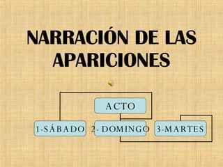 NARRACIÓN DE LAS APARICIONES ACTO 1-SÁBADO 2- DOMINGO 3-MARTES 