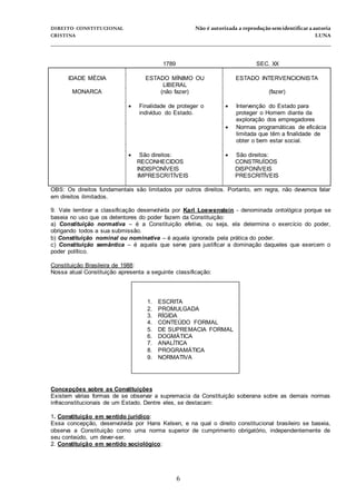 DIREITO CONSTITUCIONAL Não é autorizada a reprodução semidentificara autoria
CRISTINA LUNA
______________________________________________________________________________
6
1789 SEC. XX
IDADE MÉDIA ESTADO MÍNIMO OU
LIBERAL
ESTADO INTERVENCIONISTA
MONARCA (não fazer) (fazer)
 Finalidade de proteger o
indivíduo do Estado.
 Intervenção do Estado para
proteger o Homem diante da
exploração dos empregadores
 Normas programáticas de eficácia
limitada que têm a finalidade de
obter o bem estar social.
 São direitos:  São direitos:
RECONHECIDOS
INDISPONÍVEIS
IMPRESCRITÍVEIS
CONSTRUÍDOS
DISPONÍVEIS
PRESCRITÍVEIS
OBS: Os direitos fundamentais são limitados por outros direitos. Portanto, em regra, não devemos falar
em direitos ilimitados.
9. Vale lembrar a classificação desenvolvida por Karl Loewenstein - denominada ontológica porque se
baseia no uso que os detentores do poder fazem da Constituição:
a) Constituição normativa – é a Constituição efetiva, ou seja, ela determina o exercício do poder,
obrigando todos a sua submissão.
b) Constituição nominal ou nominativa – é aquela ignorada pela prática do poder.
c) Constituição semântica – é aquela que serve para justificar a dominação daqueles que exercem o
poder político.
Constituição Brasileira de 1988:
Nossa atual Constituição apresenta a seguinte classificação:
Concepções sobre as Constituições
Existem várias formas de se observar a supremacia da Constituição soberana sobre as demais normas
infraconstitucionais de um Estado. Dentre eles, se destacam:
1. Constituição em sentido jurídico:
Essa concepção, desenvolvida por Hans Kelsen, e na qual o direito constitucional brasileiro se baseia,
observa a Constituição como uma norma superior de cumprimento obrigatório, independentemente de
seu conteúdo, um dever-ser.
2. Constituição em sentido sociológico:
1. ESCRITA
2. PROMULGADA
3. RÍGIDA
4. CONTEÚDO FORMAL
5. DE SUPREMACIA FORMAL
6. DOGMÁTICA
7. ANALÍTICA
8. PROGRAMÁTICA
9. NORMATIVA
 