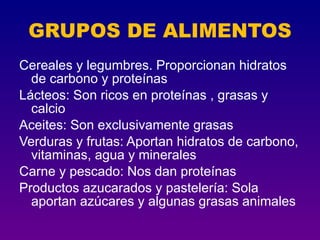 GRUPOS DE ALIMENTOS
Cereales y legumbres. Proporcionan hidratos
  de carbono y proteínas
Lácteos: Son ricos en proteínas , grasas y
  calcio
Aceites: Son exclusivamente grasas
Verduras y frutas: Aportan hidratos de carbono,
  vitaminas, agua y minerales
Carne y pescado: Nos dan proteínas
Productos azucarados y pastelería: Sola
  aportan azúcares y algunas grasas animales
 