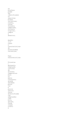 na
biosfera
podem
ser
identificados
os
seguintes
biomas
terrestres:
tundra,
taiga,
floresta
temperada,
floresta
tropical,
campos
e
desertos.


Quadro
7.2:
Tipos
e
características
de
ecossistemas
terrestres.


Tipo
Características


Florestas
•
Apresenta
vegetação
contínua
de
árvores;
temperatura
mais
ou
menos
constante;
grande
umidade;
pouca
luz
e
poucos
ventos;
fauna
diversificada
com
adaptações
como
bico,
garras,
cauda
longa;
olfato
e
 