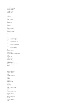 unificado,
conforme
esquema
abaixo.


GENES
.
CÉLULAS
.
TECIDO
.
ÓRGÃO
.
APARELHO
.
ORGANISMO
.


.
....POPULAÇÃO
.
....COMUNIDADE
.
....ECOSSISTEMA
.
....BIOSFERA
A
ecologia
estuda
fundamentalmente
os
quatro
últimos
níveis
desta
seqüência.
Entendendo-se
por:


.
população:
conjunto
de
indivíduos
de
uma
mesma
espécie
que
ocupa
uma
determinada
área;
.
comunidade:
conjunto
de
populações
que
interagem
de
 