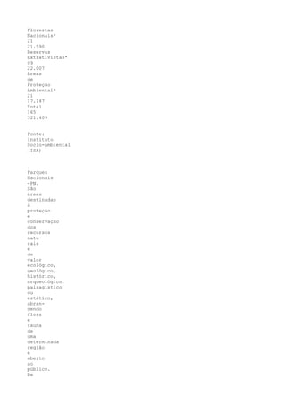 Florestas
Nacionais*
21
21.590
Reservas
Extrativistas*
09
22.007
Áreas
de
Proteção
Ambiental*
21
17.147
Total
165
321.409


Fonte:
Instituto
Socio-Ambiental
(ISA)


.
Parques
Nacionais
-PN.
São
áreas
destinadas
à
proteção
e
conservação
dos
recursos
natu-
rais
e
de
valor
ecológico,
geológico,
histórico,
arqueológico,
paisagístico
ou
estético,
abran-
gendo
flora
e
fauna
de
uma
determinada
região
e
aberto
ao
público.
Em
 