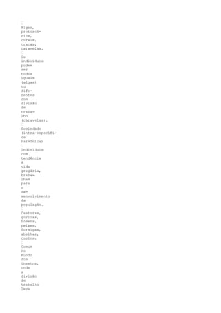 ’
Algas,
protozoá-
rios,
corais,
cracas,
caravelas.
’
Os
indivíduos
podem
ser
todos
iguais
(algas)
ou
dife-
rentes
com
divisão
de
traba-
lho
(caravelas).
’
Sociedade
(intra-específi-
ca
harmônica)
’
Indivíduos
com
tendência
à
vida
gregária,
traba-
lham
para
o
de-
senvolvimento
da
população.
’
Castores,
gorilas,
homens,
peixes,
formigas,
abelhas,
cupins.
’
Comum
no
mundo
dos
insetos,
onde
a
divisão
de
trabalho
leva
 