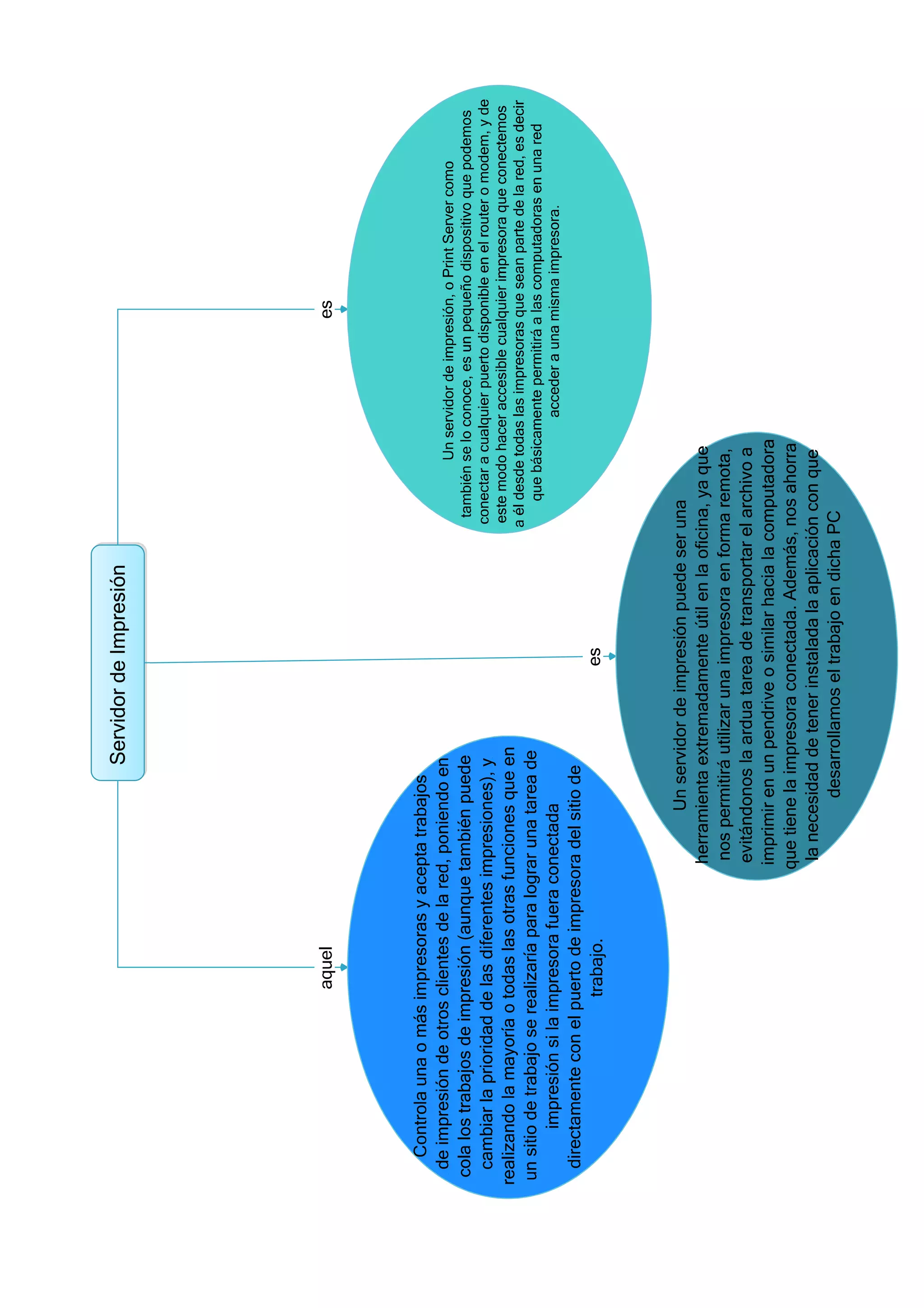 primera parte en edraw