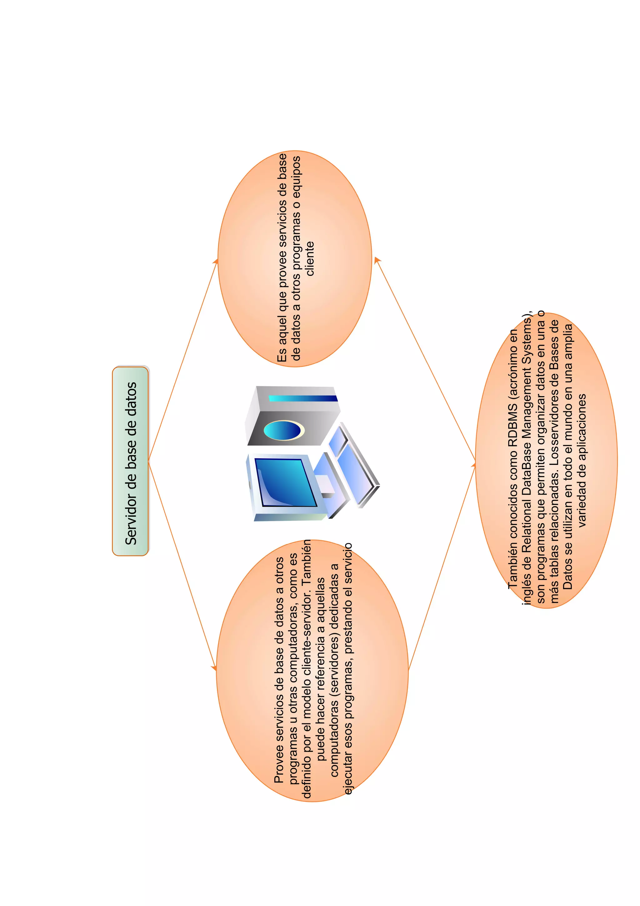 primera parte en edraw