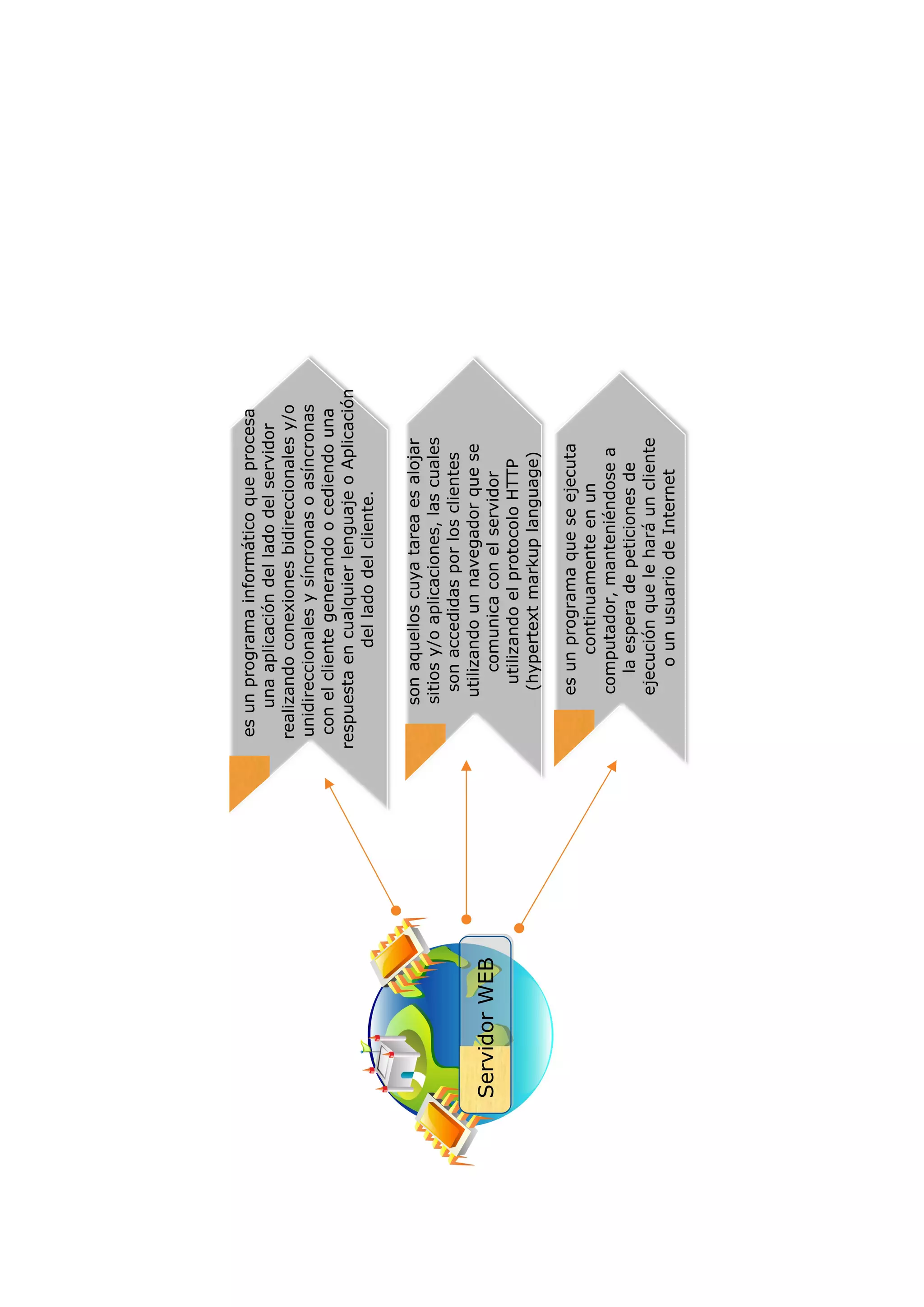 primera parte en edraw