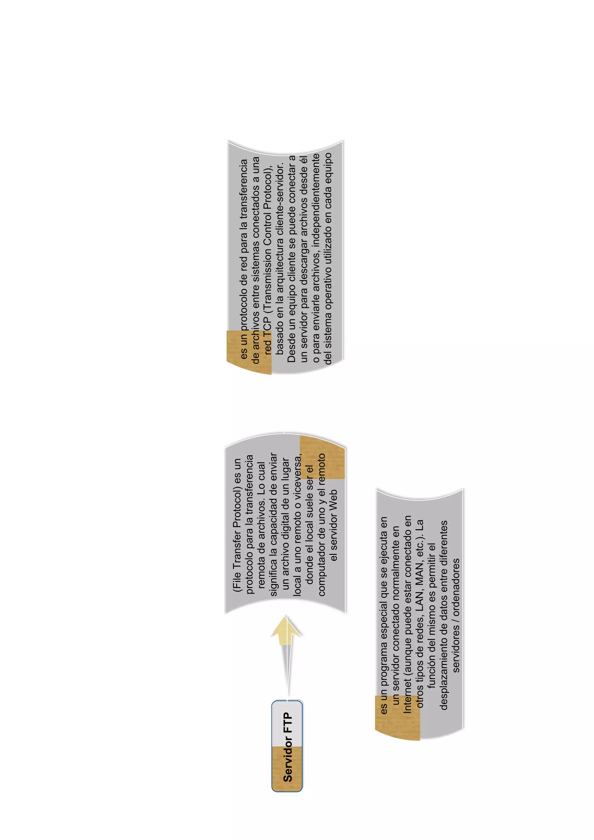 primera parte en edraw