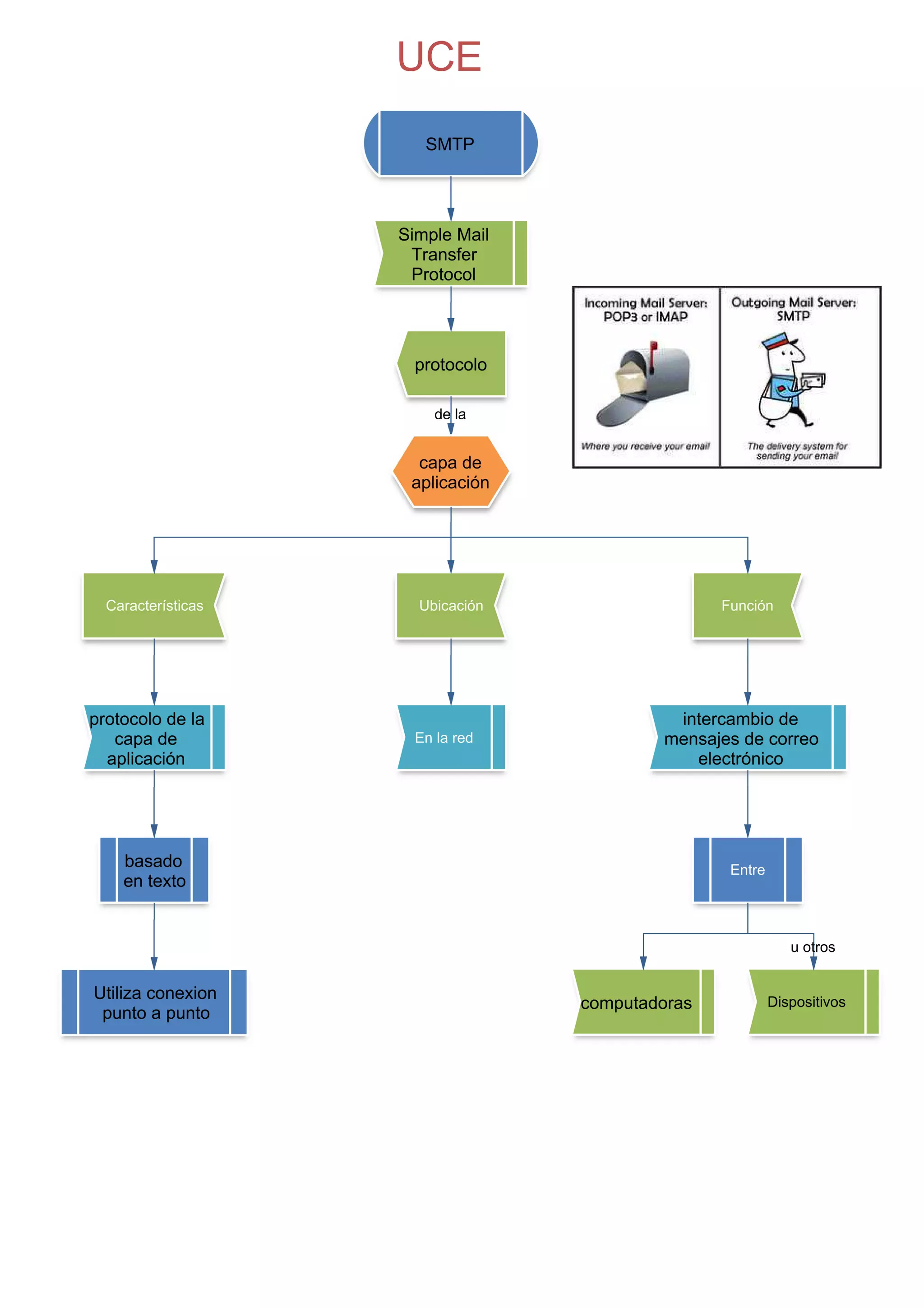 primera parte en edraw