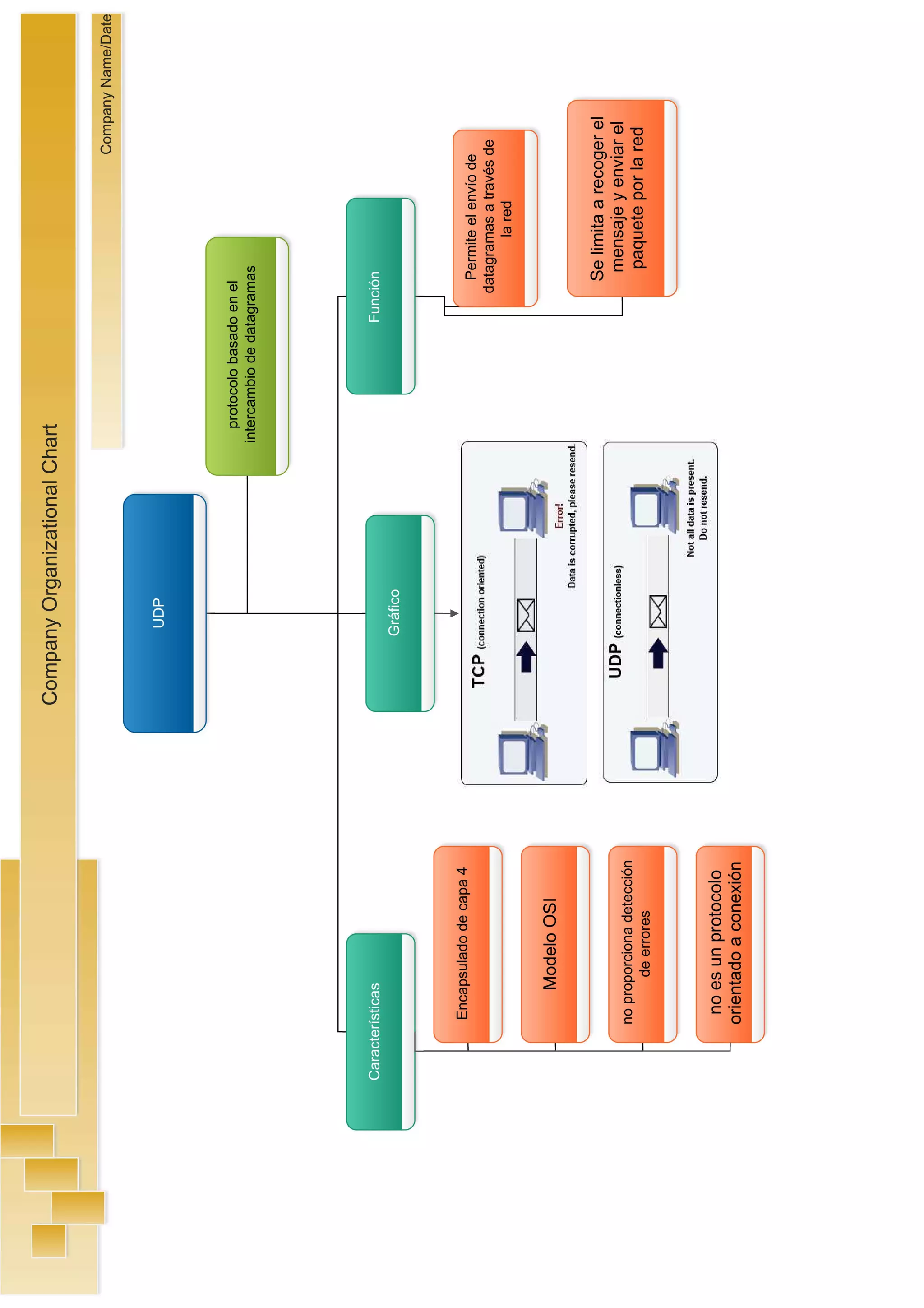 primera parte en edraw
