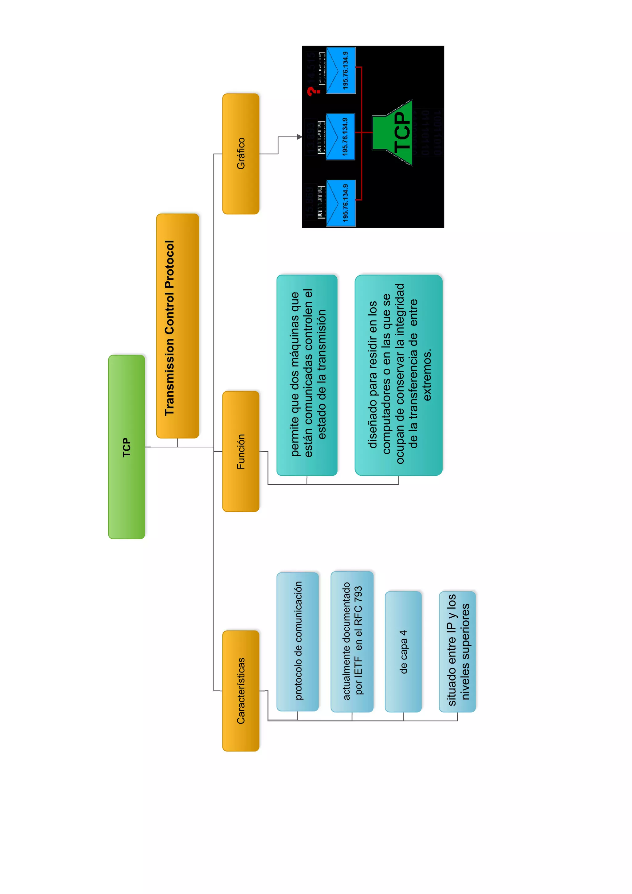primera parte en edraw