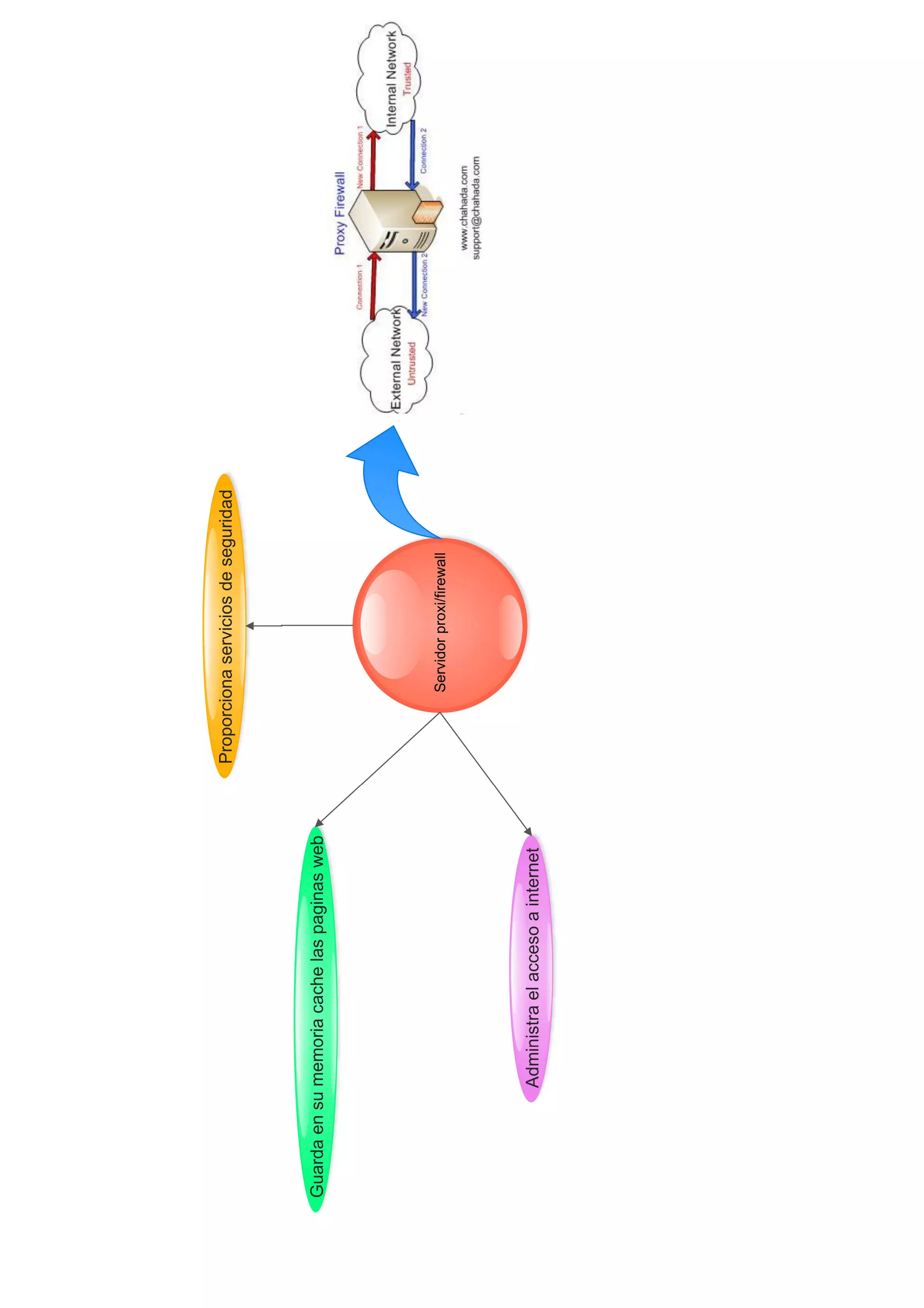 primera parte en edraw