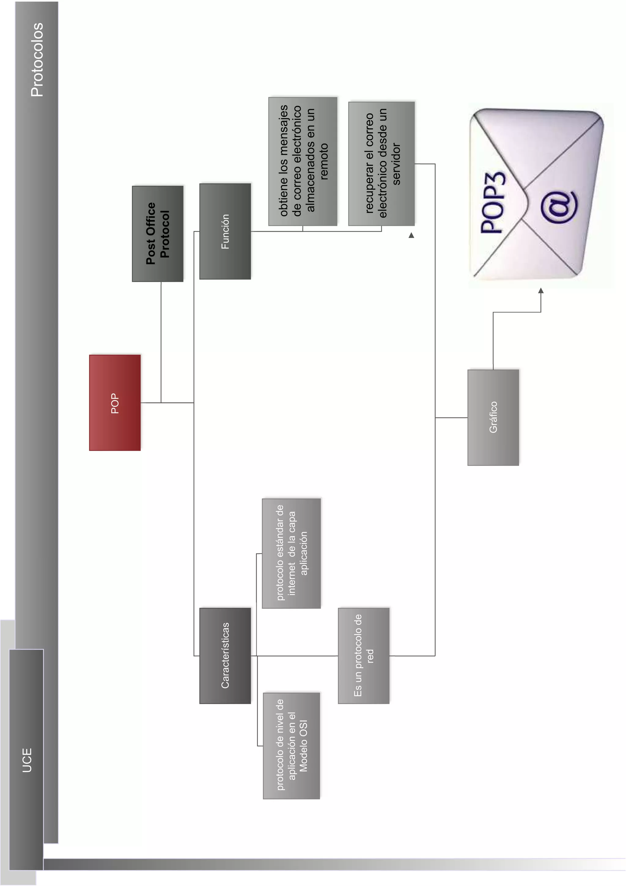 primera parte en edraw