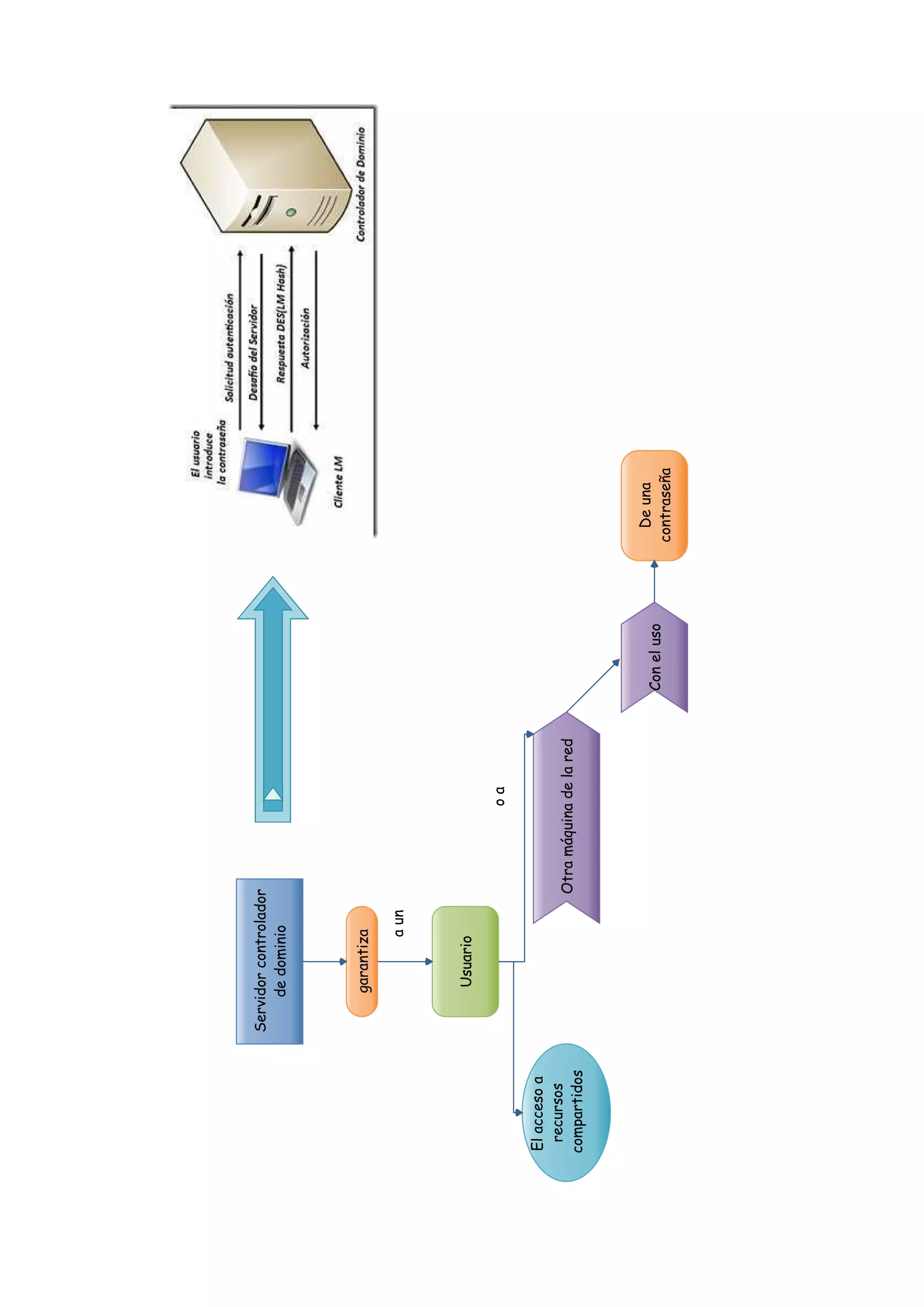primera parte en edraw