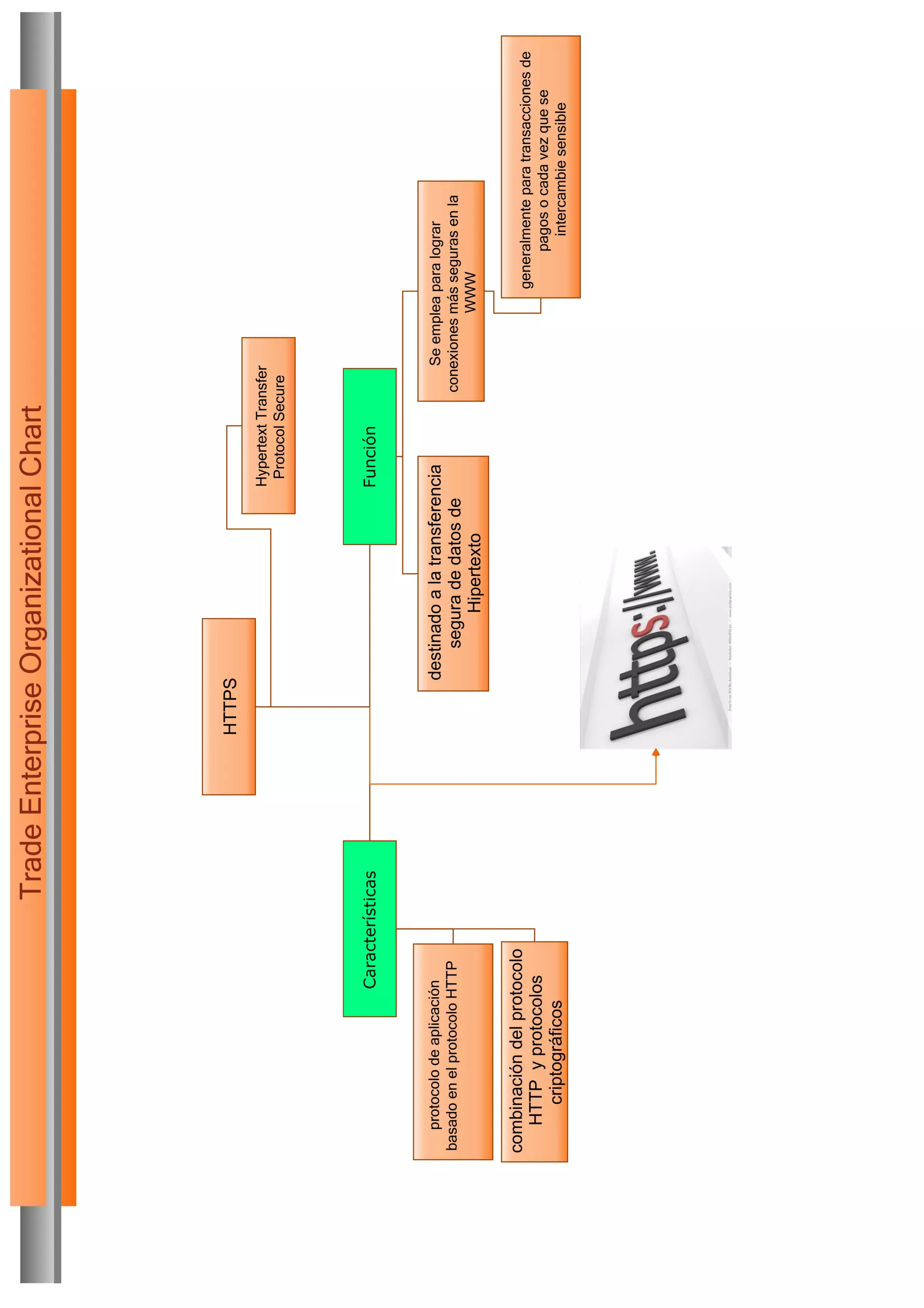 primera parte en edraw
