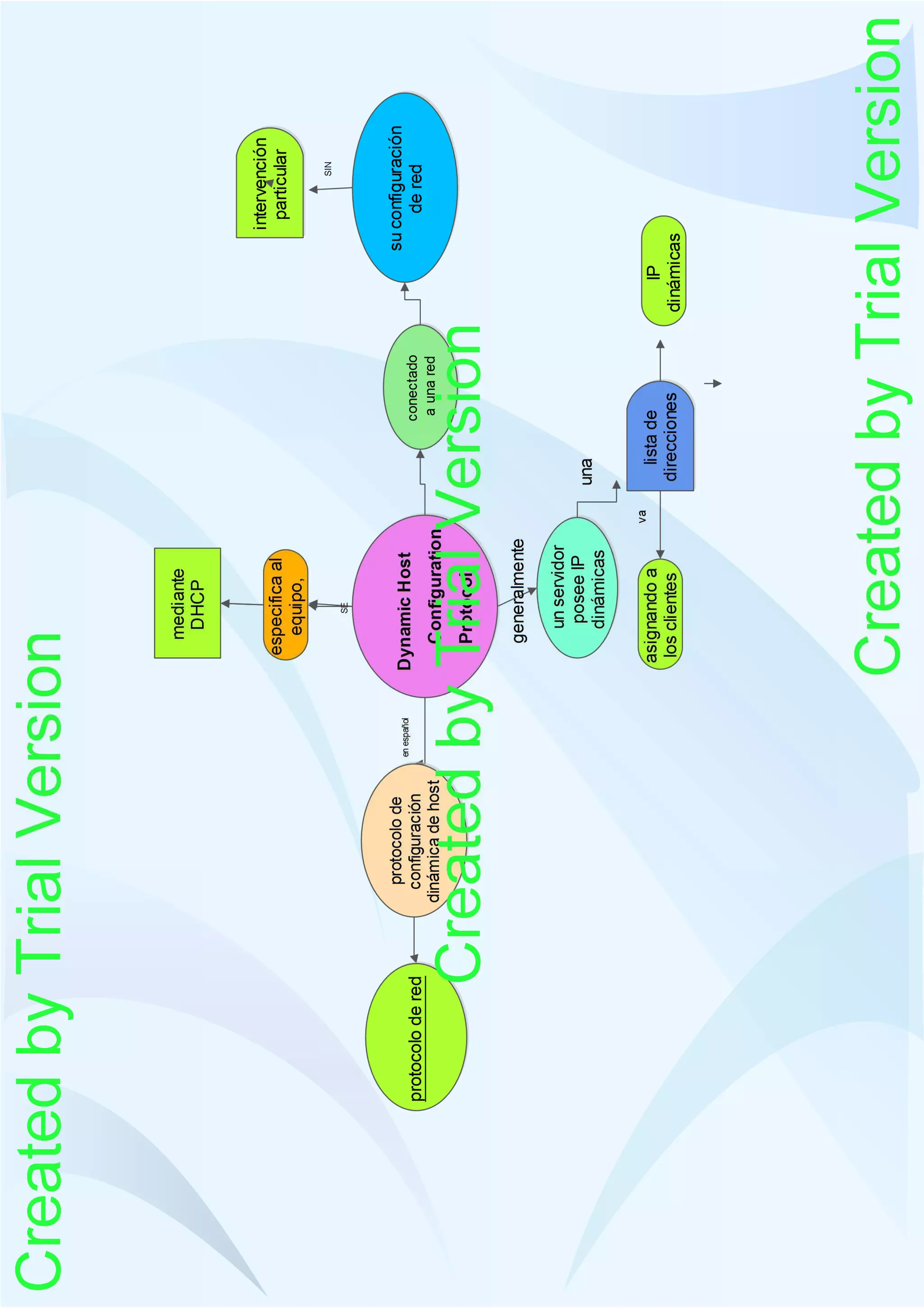 primera parte en edraw